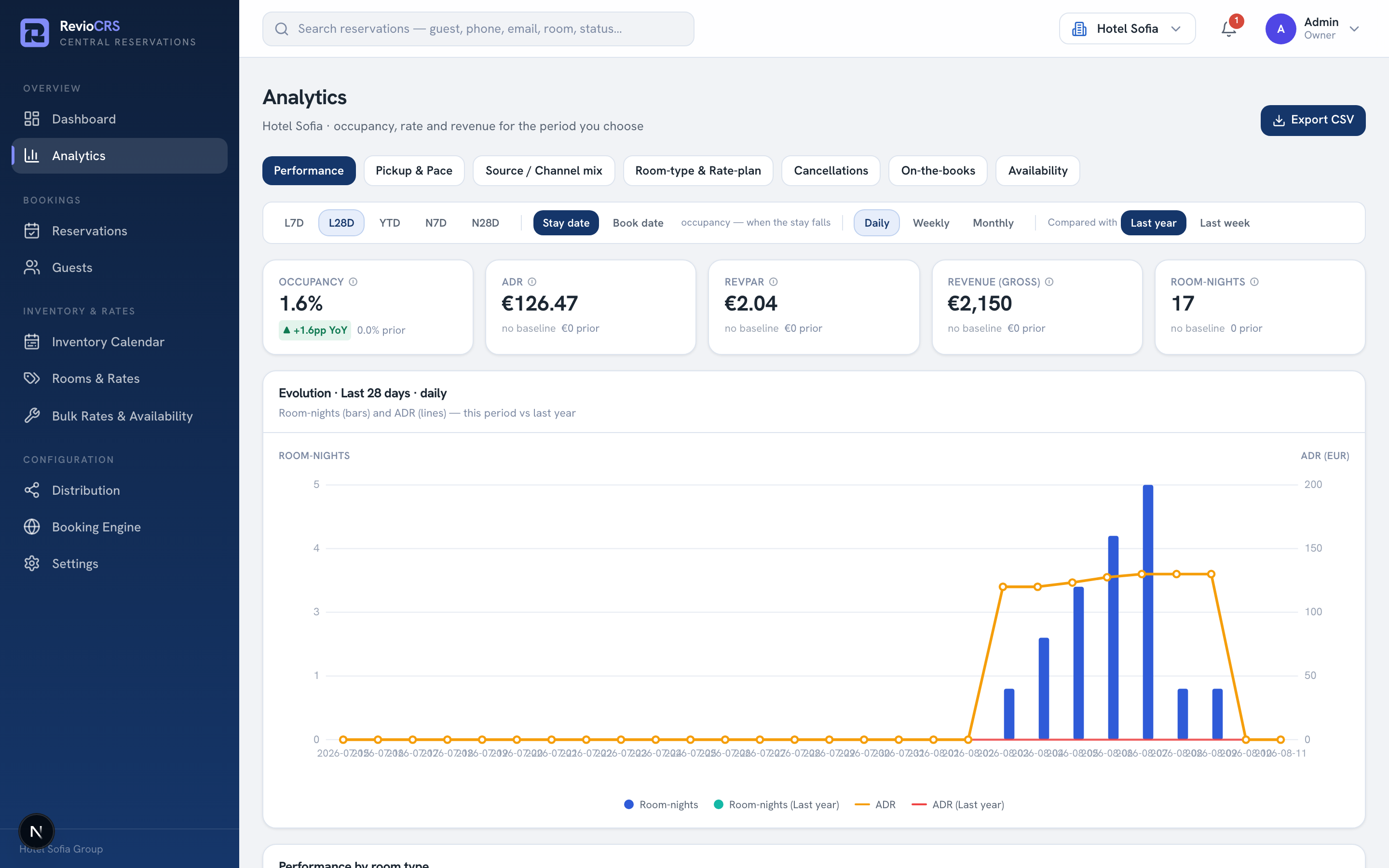 RevioCRS — Metrics from the truth